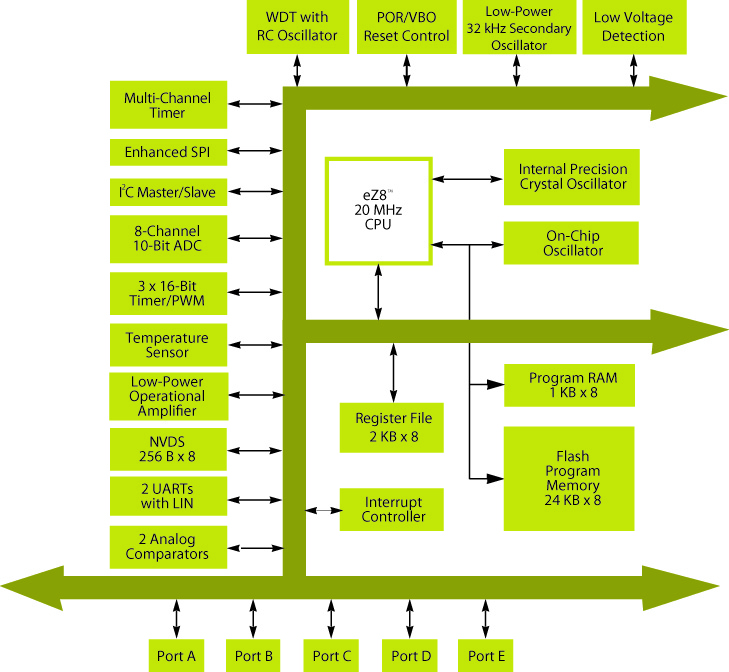 Low Voltage And Low Power Solutions